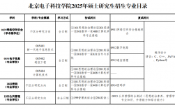 北京電子科技學院考研好考嗎？復試刷人厲害嗎？
