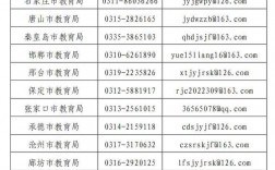 河北省教育廳舉報電話
