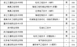 遼寧定向士官學校錄取分數線2024
