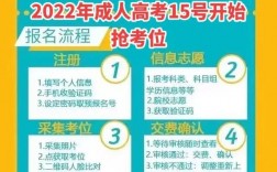 非全日制大專怎么升全日制大專