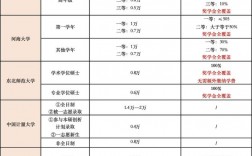 三本學費低的公立大學有哪些（附學費一覽表）