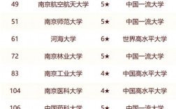南京最值得上的二本大學(xué)（排名一覽表）