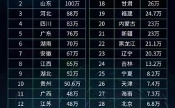2024各省份高考人數是多少？對招生有什么影響？