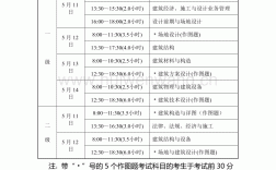 一級(jí)注冊(cè)建筑師成績(jī)公布時(shí)間(一級(jí)注冊(cè)建筑師證書有效期是幾年)