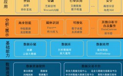 大數據的核心是(大數據的四個基本特征)