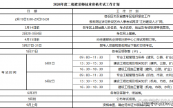 二級建造師報考時間2024(二建證即將取消)