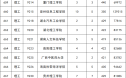 二本院校錄取分數線(2024年二本錄取線是多少)