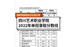 四川藝術職業學院藝術分數線