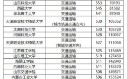 2024年鐵路二本大學排名及分數(shù)線