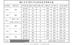2024年臺灣大學錄取分數線