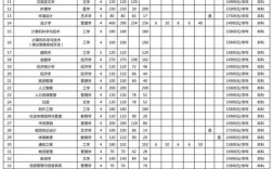 西亞斯國際學院學費(張雪峰談鄭州西亞斯學院學費)