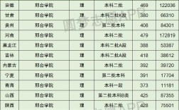 2024年邢臺(tái)學(xué)院全國(guó)排名