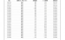 讀研期間有社保記錄,還是應屆生嗎(讀研社保中斷三年不交)