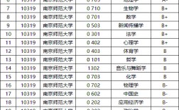 南京有哪些大學考研比較簡單(考研)