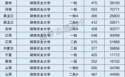 2024年湖南農業(yè)大學排名