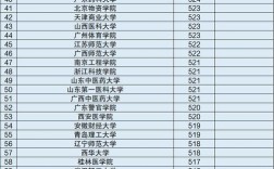 全國最好的二本學(xué)校