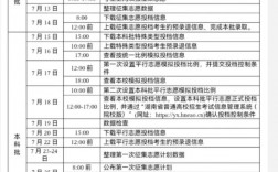 今年提前批錄取時間
