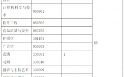 武漢設(shè)計工程學(xué)院招生簡章2024