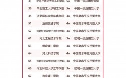 2024年河北民辦大學排名