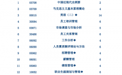 成人自考專業(yè)都有哪些