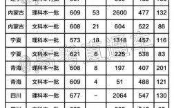 南開大學分數線(南開大學王牌專業有哪些)