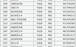 山西藝考錄取分數線