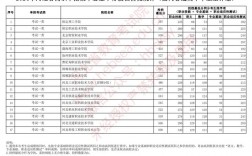 投檔線先出來還是先錄取