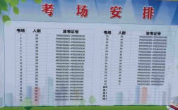 滁州市研究生考試考點(專科考研究生)