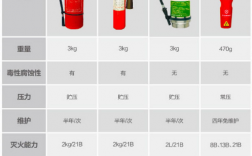 學(xué)校教學(xué)樓應(yīng)配備的滅火器型號是()