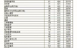 寧波大學考研最容易的專業(寧波大學研究生難考嗎)