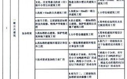 建筑二級資質可承接工程范圍