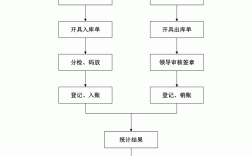 酒店倉庫管理及操作流程(最簡單倉庫管理軟件)
