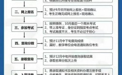 成人大專怎么報名 有什么要求
