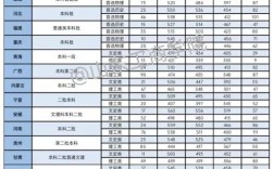 山東工商學院錄取分數線