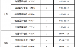 六級考試時間(24下半年英語六級報名時間)