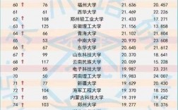 400~500分的大學排名(400到500分公辦大學)