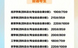 專插本考400分什么概念