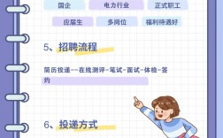 電力公司招聘需要什么專業