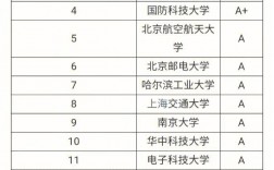 計算機考研難度小的211學校(計算機科學與技術專業考研方向)