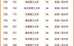 2024年北京理工大學排名全國第幾