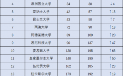 澳國立大學排名