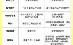 軟件工程是專碩還是學碩(軟件工程專業考研選什么專業好)