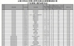 云南中醫藥大學考研報錄比(考研被調劑一般會去哪)
