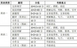 考研英語一新題型歷年分布(考研數學一大綱)