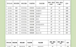 陜西師范大學考研分數線