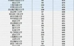 廣東省一本大學(廣東一本院校有幾所)