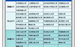 全國211大學名單一覽表如何？哪些學校值得關注？