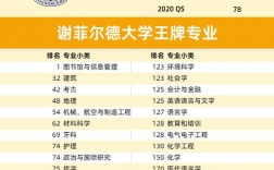 謝菲爾德大學(xué)排名