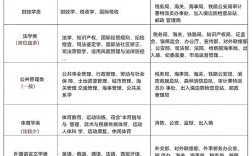 可以考公務員的專業