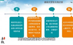 士兵計劃考研學校(考研機構)